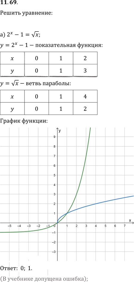 Иллюстрация к решению «Упр.11.69 ГДЗ Мордковича 11 класс профильный уровень (Алгебра)», 1