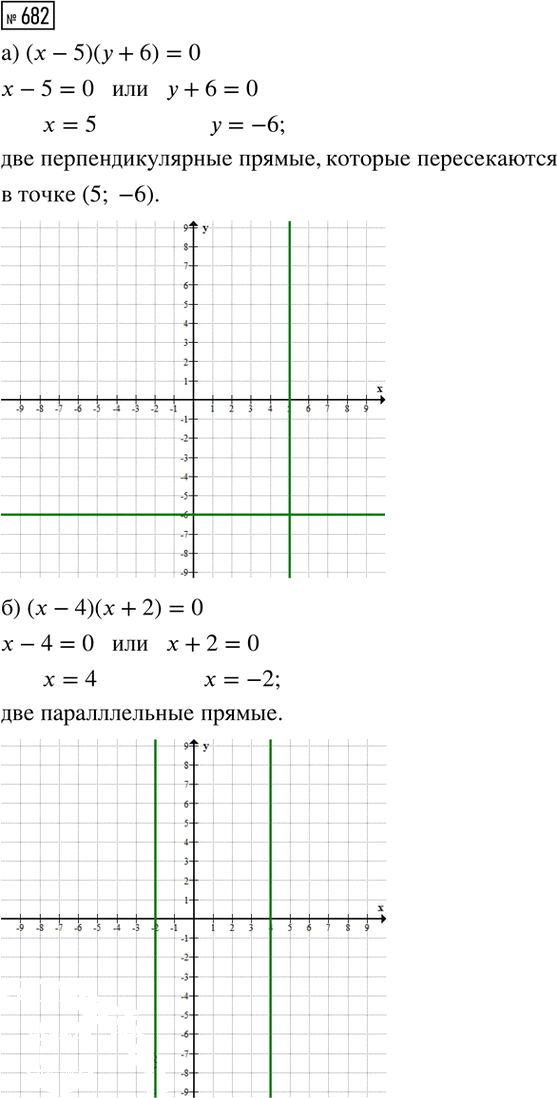 Иллюстрация к решению «Упр.682 ГДЗ Макарычев Миндюк 8 класс (Алгебра)», 1