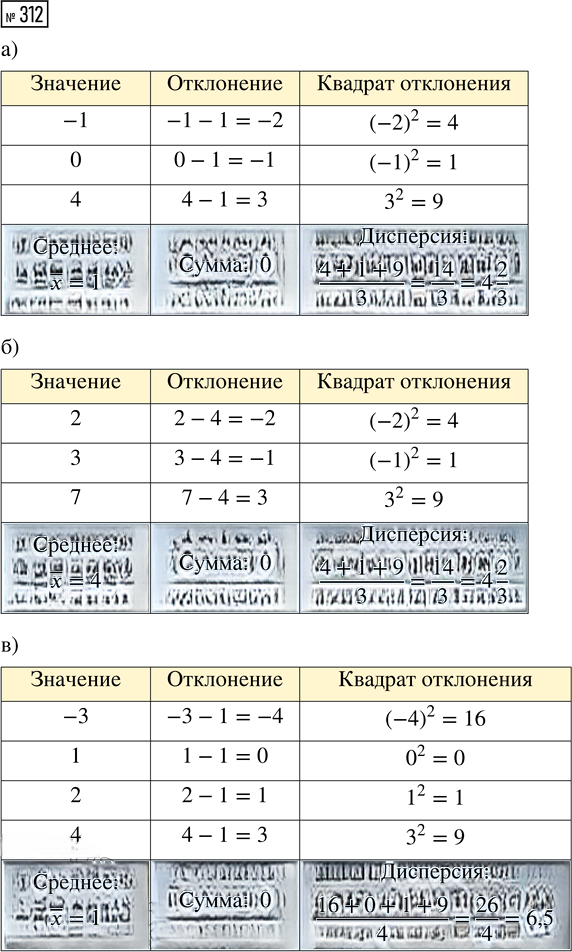 Иллюстрация к решению «Упр.312 Часть 1 ГДЗ Высоцкий Ященко 7-9 класс (Алгебра)», 1