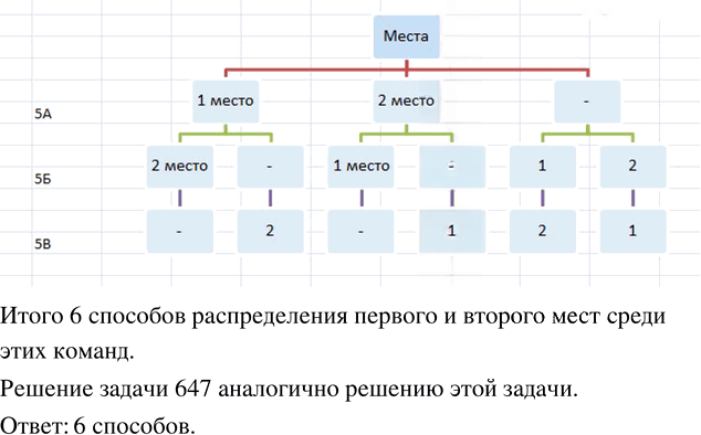 Иллюстрация к решению «Упр.649 ГДЗ Мерзляк Полонский 5 класс (Математика)», 2