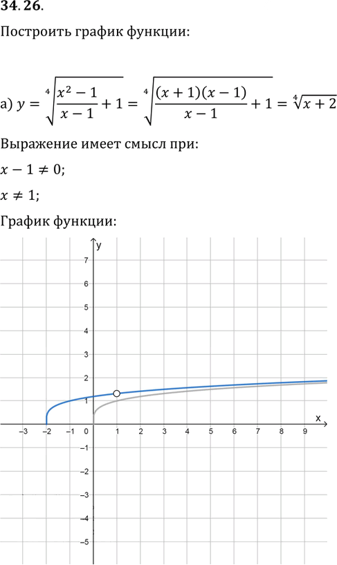 Иллюстрация к решению «Упр.34.26 ГДЗ Мордкович 10-11 класс (Алгебра)», 1
