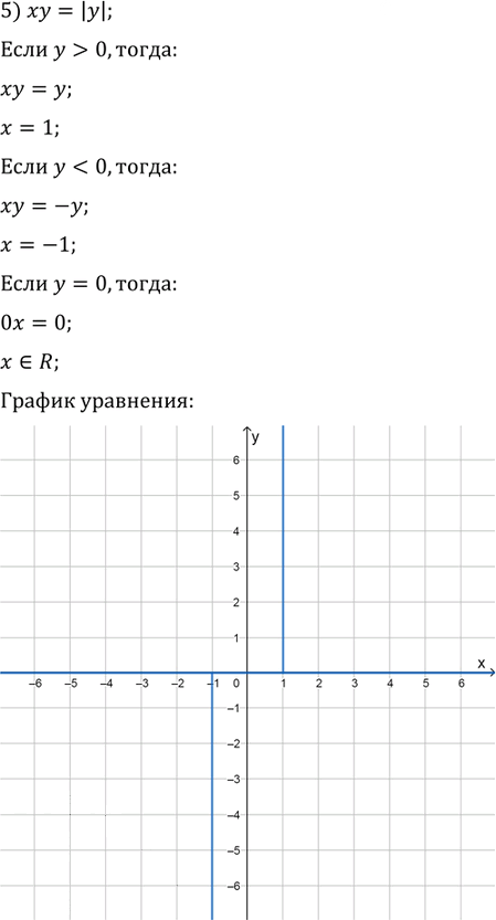 Иллюстрация к решению «Упр.10.6 ГДЗ Мерзляк Поляков 9 класс (Алгебра)», 5