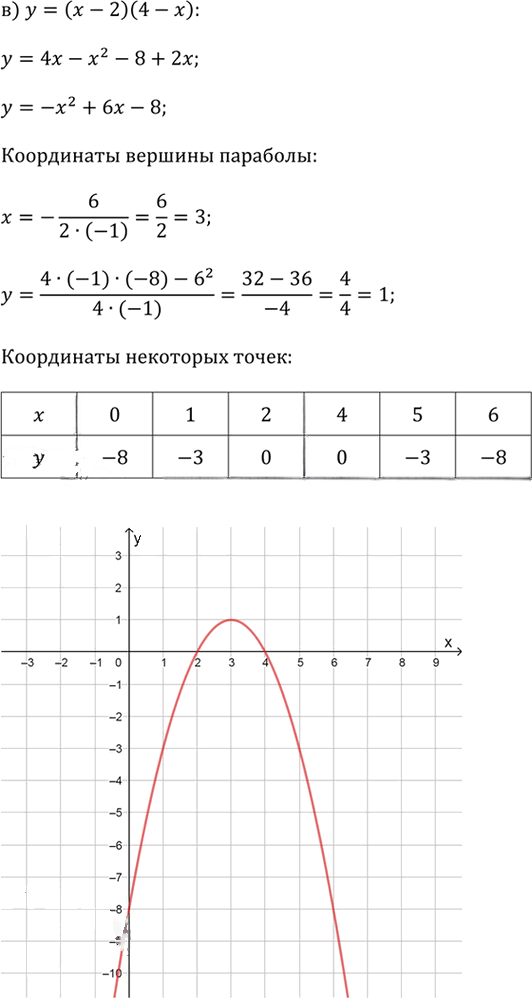 Иллюстрация к решению «Упр.2.81 ГДЗ Дорофеев Суворова 9 класс (Алгебра)», 3