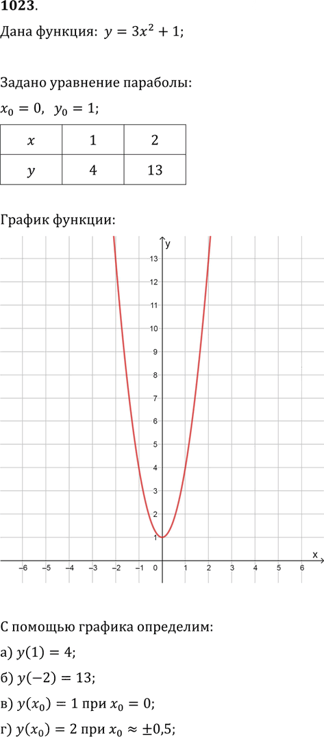 Иллюстрация к решению «Упр.1023 ГДЗ Никольский Потапов 9 класс (Алгебра)», 1