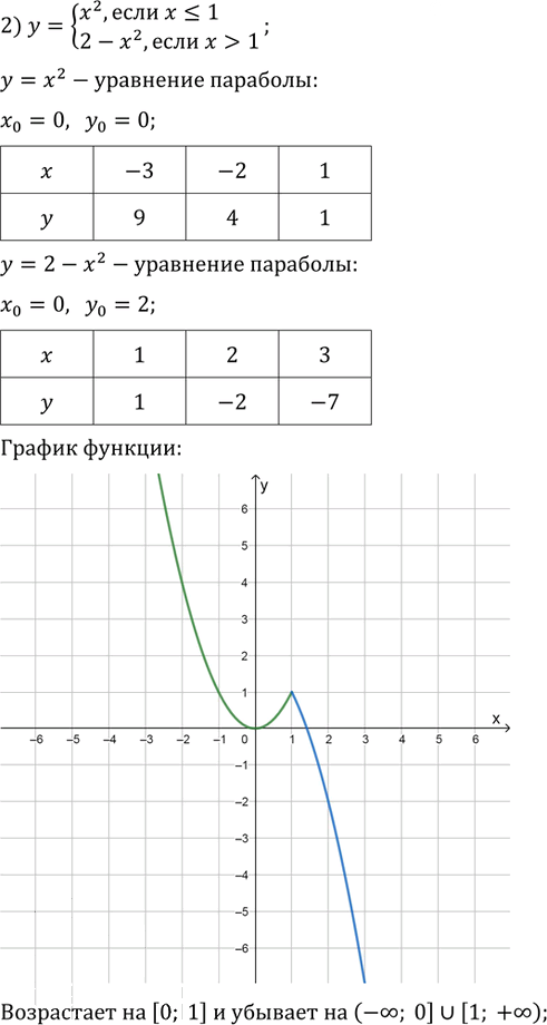 Иллюстрация к решению «Упр.111 ГДЗ Колягин Ткачёва 9 класс (Алгебра)», 2
