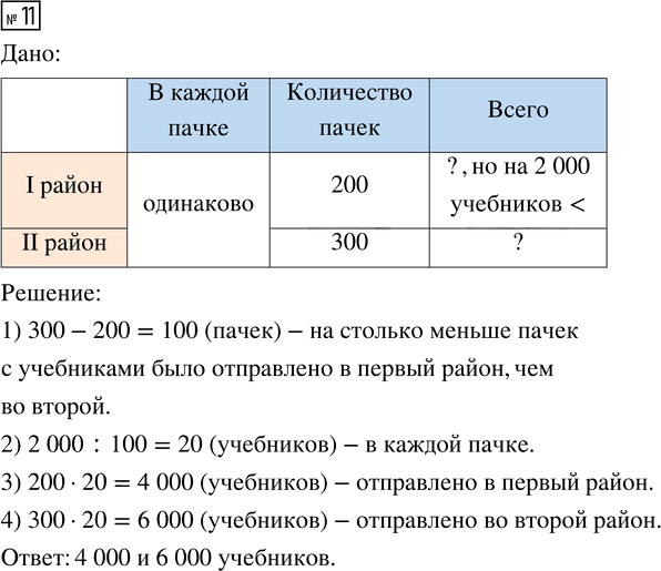Иллюстрация к решению «Задание 11 Итоговое повторение (стр.99-104) Часть 2 ГДЗ Моро Бантова 4 класс (Математика)», 1