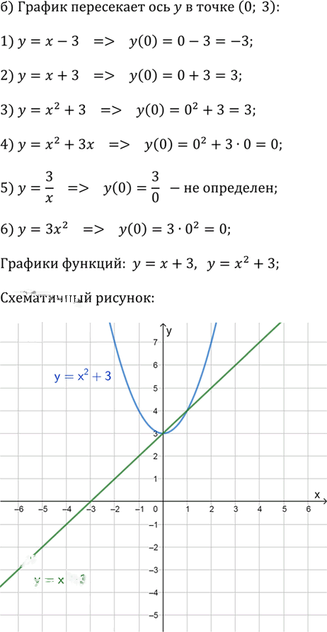 Иллюстрация к решению «Упр.2.79 ГДЗ Дорофеев Суворова 9 класс (Алгебра)», 2