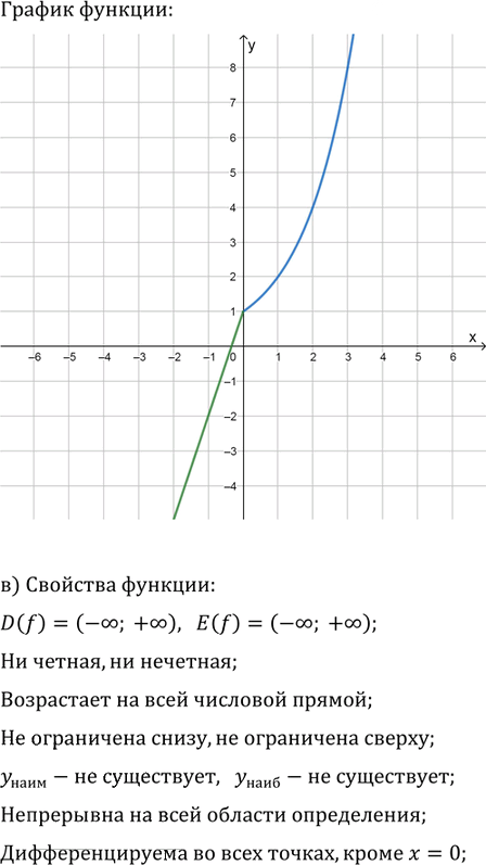 Иллюстрация к решению «Упр.11.51 ГДЗ Мордковича 11 класс профильный уровень (Алгебра)», 2