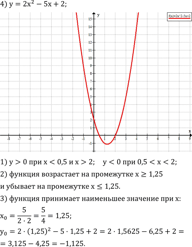 Иллюстрация к решению «Упр.639 ГДЗ Колягин Ткачёва 8 класс (Алгебра)», 5