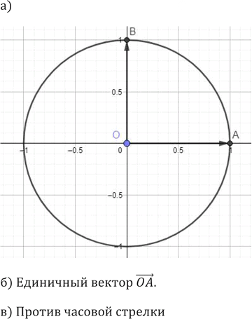 Иллюстрация к решению «Упр.543 ГДЗ Никольский Потапов 9 класс (Алгебра)», 2