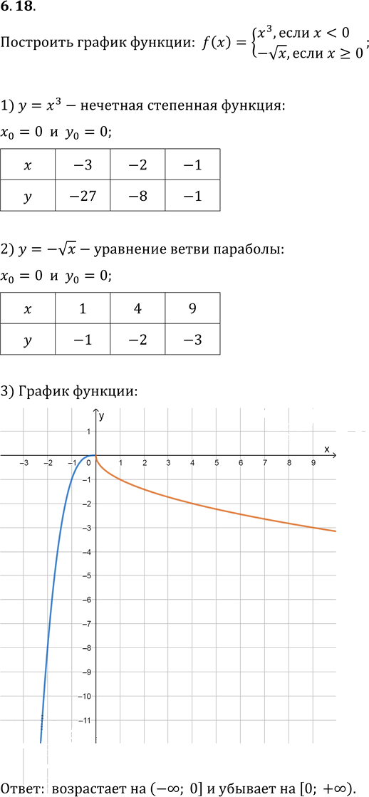 Иллюстрация к решению «Упр.6.18 ГДЗ Мерзляк 10 класс Базовый уровень (Алгебра)», 1
