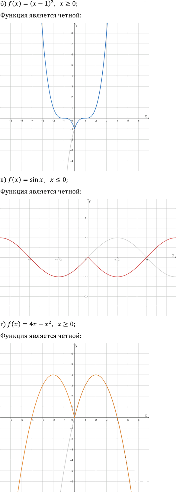 Иллюстрация к решению «Упр.16 Глава 1 Вопросы и задачи на повторение ГДЗ Колмогоров 10-11 класс (Алгебра)», 2
