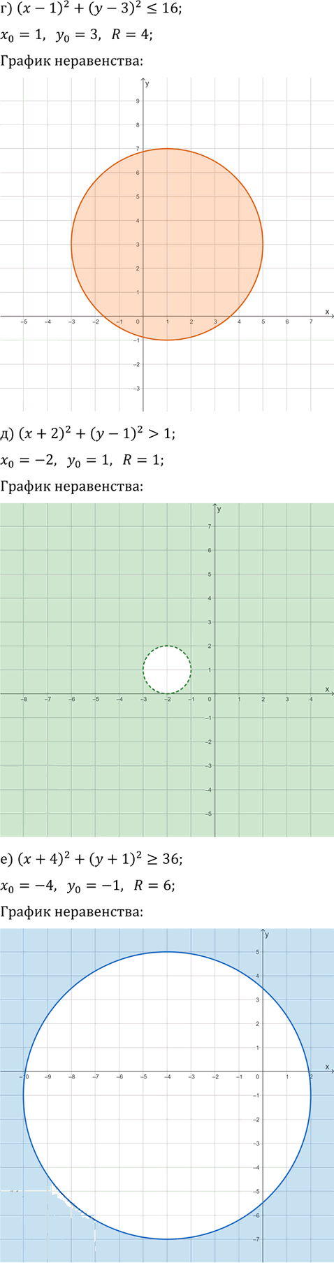 Иллюстрация к решению «Упр.16.9 Часть 1 ГДЗ Мордкович Семенов 9 класс (Алгебра)», 2