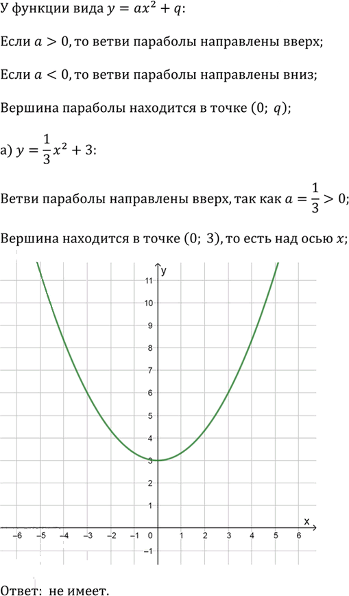 Иллюстрация к решению «Упр.2.47 ГДЗ Дорофеев Суворова 9 класс (Алгебра)», 1