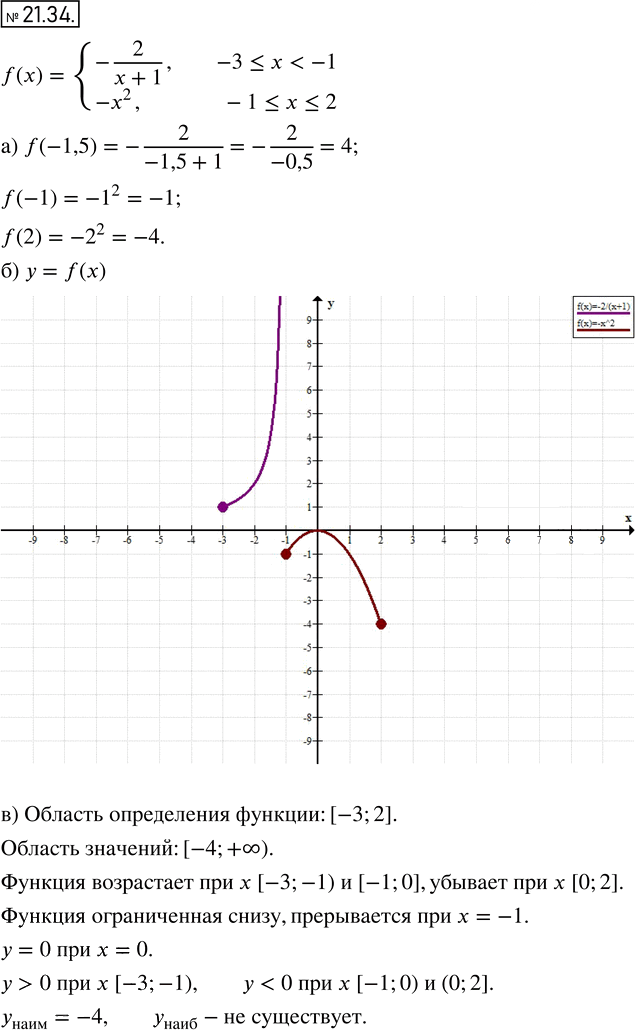 Иллюстрация к решению «Упр.21.34 ГДЗ Мордкович 8 класс (Алгебра)», 1