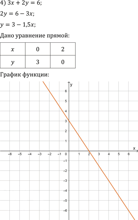 Иллюстрация к решению «Упр.459 ГДЗ Колягин Ткачёва 9 класс (Алгебра)», 4