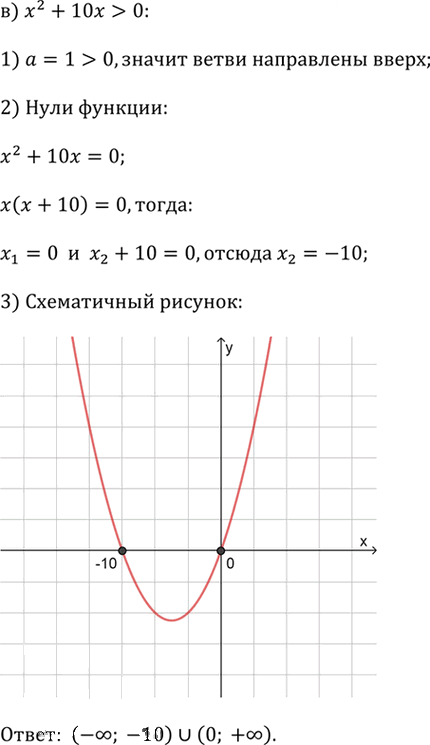 Иллюстрация к решению «Упр.2.96 ГДЗ Дорофеев Суворова 9 класс (Алгебра)», 3