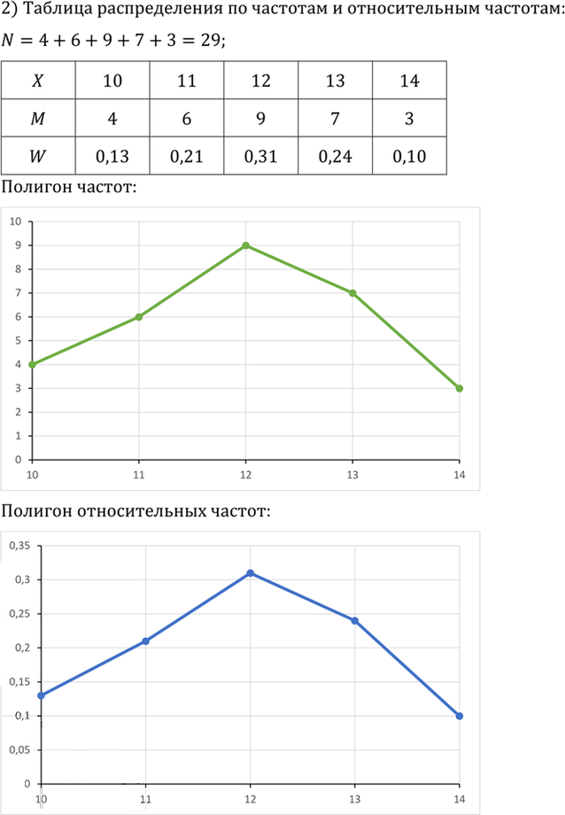 Иллюстрация к решению «Упр.1213 ГДЗ Алимов 10-11 класс (Алгебра)», 2