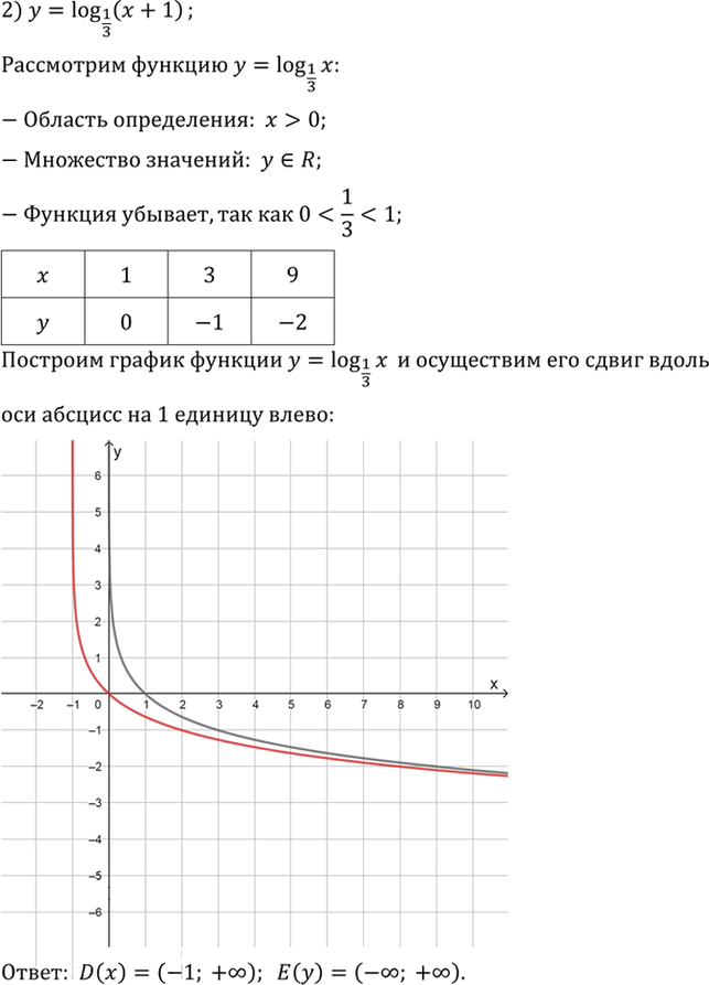 Иллюстрация к решению «Упр.332 ГДЗ Алимов 10-11 класс (Алгебра)», 2