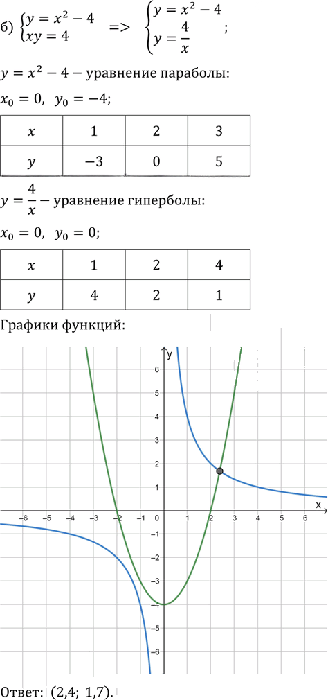 Иллюстрация к решению «Упр.1053 ГДЗ Никольский Потапов 9 класс (Алгебра)», 2