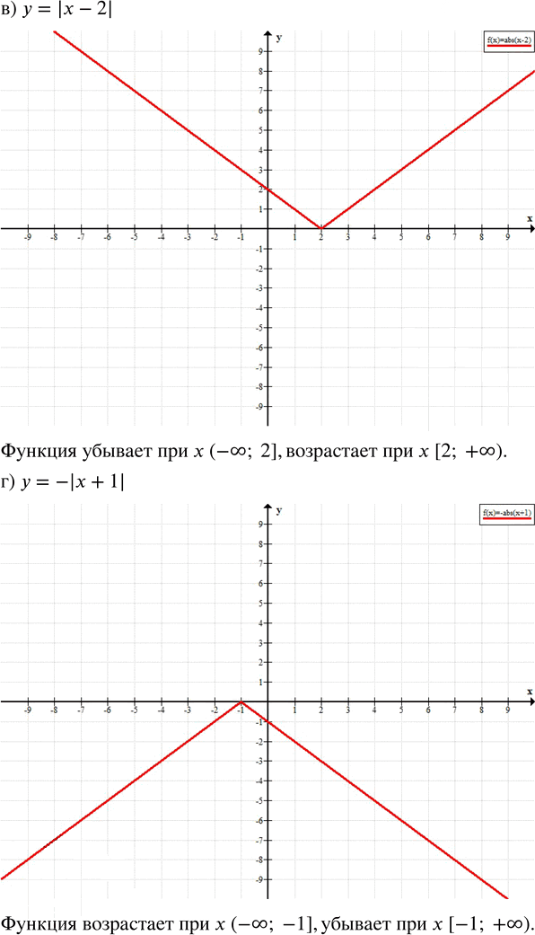 Иллюстрация к решению «Упр.21.10 ГДЗ Мордкович 8 класс (Алгебра)», 2