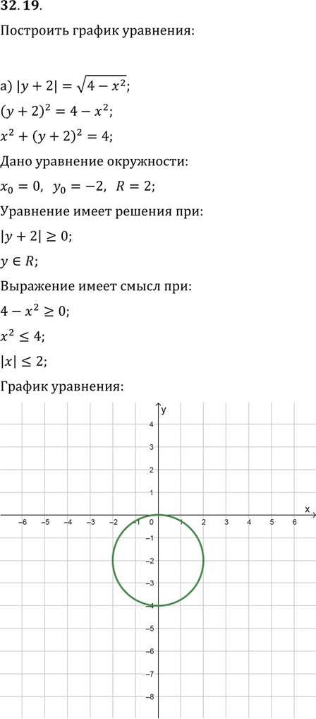 Иллюстрация к решению «Упр.32.19 ГДЗ Мордковича 11 класс профильный уровень (Алгебра)», 1