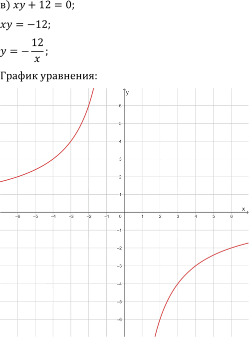 Иллюстрация к решению «Упр.454 ГДЗ Макарычев Миндюк 9 класс (Углубленный) (Алгебра)», 4