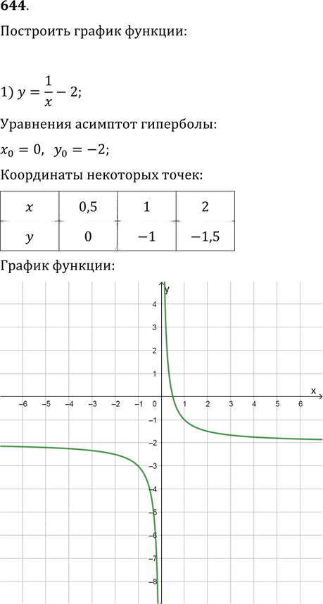 Иллюстрация к решению «Упр.644 ГДЗ Колягин Ткачёва 9 класс (Алгебра)», 1