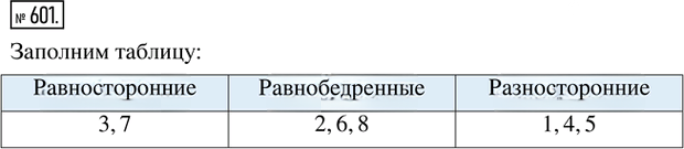 Иллюстрация к решению «Упр.601 ГДЗ Ткачёва 5 класс (Математика)», 1