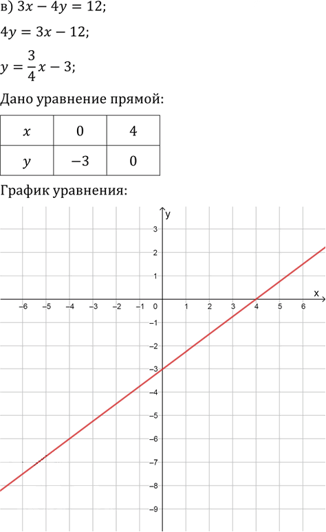 Иллюстрация к решению «Упр.58.2 ГДЗ Мордкович 10-11 класс (Алгебра)», 3