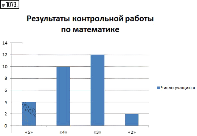 Иллюстрация к решению «Упр.1073 ГДЗ Никольский Потапов 6 класс (Математика)», 1