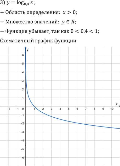 Иллюстрация к решению «Упр.324 ГДЗ Алимов 10-11 класс (Алгебра)», 3