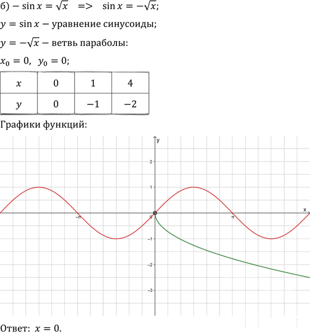 Иллюстрация к решению «Упр.10.23 ГДЗ Мордкович 10-11 класс (Алгебра)», 2