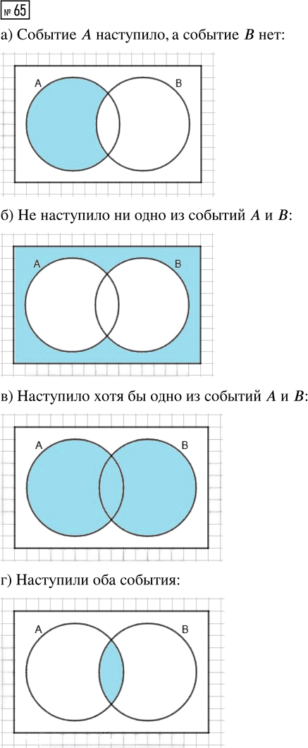 Иллюстрация к решению «Упр.65 Часть 2 ГДЗ Высоцкий Ященко 7-9 класс (Алгебра)», 1