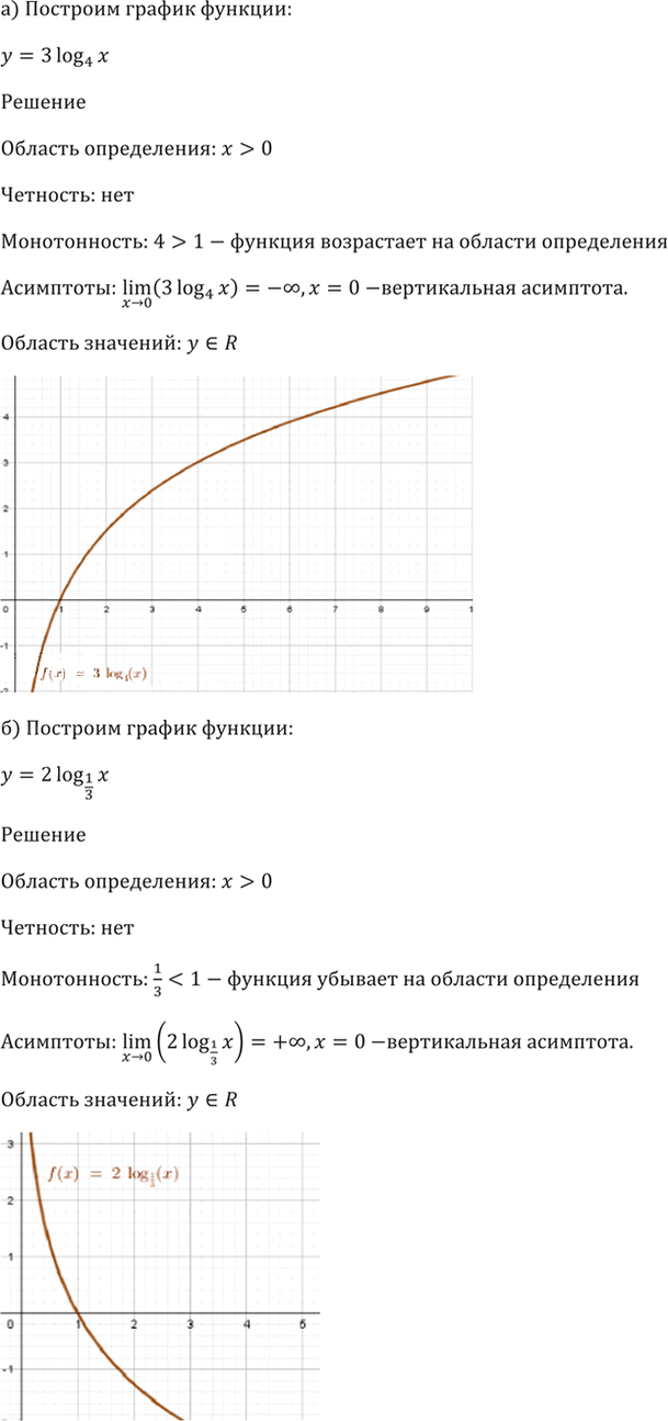 Иллюстрация к решению «Упр.42.12 ГДЗ Мордкович 10-11 класс (Алгебра)», 5