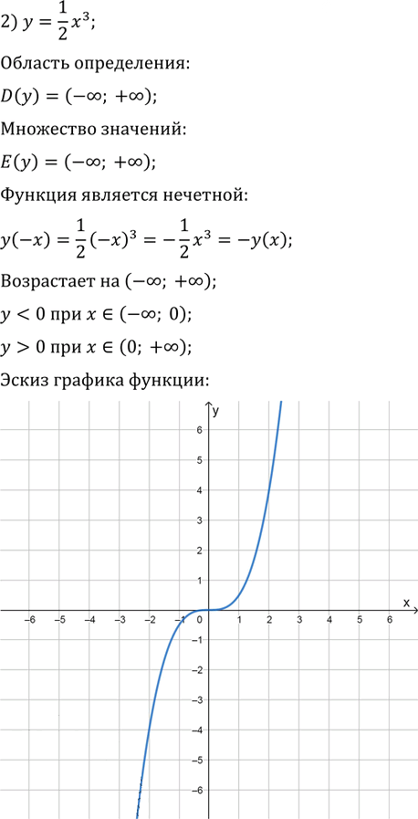 Иллюстрация к решению «Упр.150 ГДЗ Колягин Ткачёва 9 класс (Алгебра)», 2