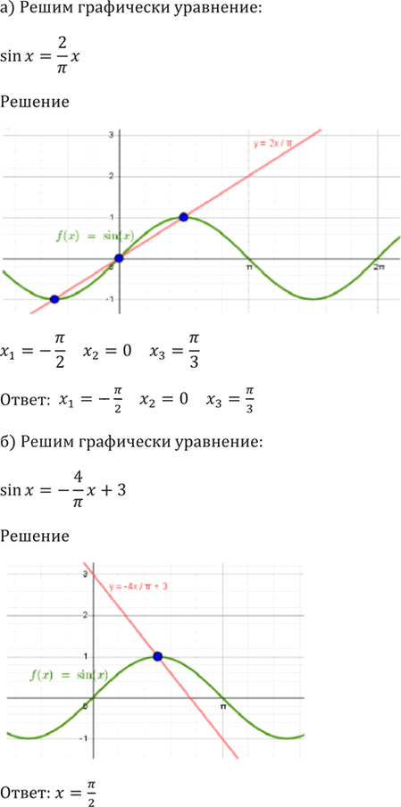Иллюстрация к решению «Упр.10.22 ГДЗ Мордкович 10-11 класс (Алгебра)», 3