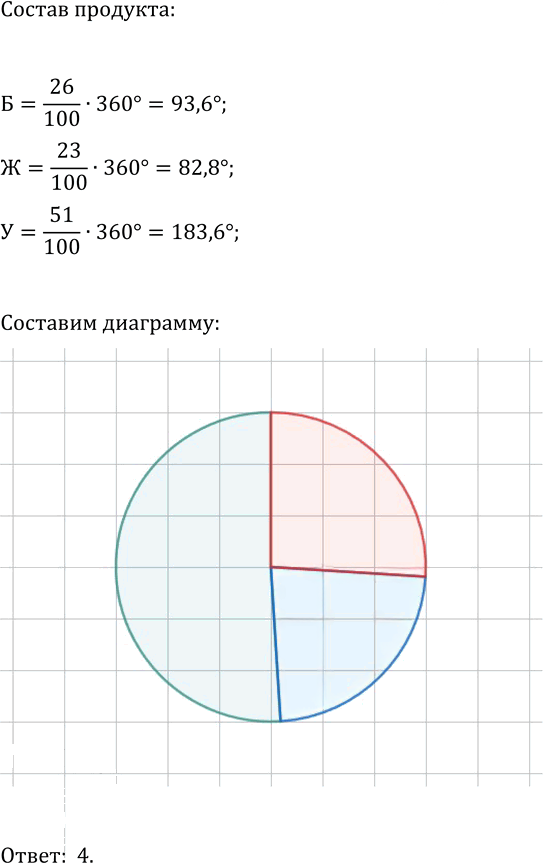 Иллюстрация к решению «Итоговое повторение Упр.418 ГДЗ Мордкович Александрова 9 класс (Алгебра)», 1