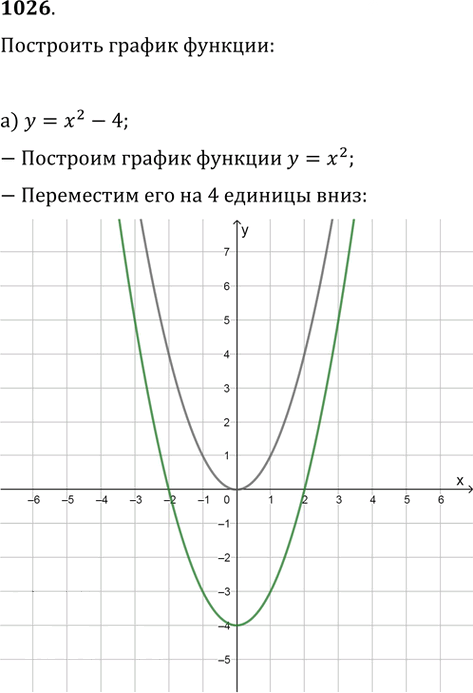 Иллюстрация к решению «Упр.1026 ГДЗ Никольский Потапов 9 класс (Алгебра)», 1