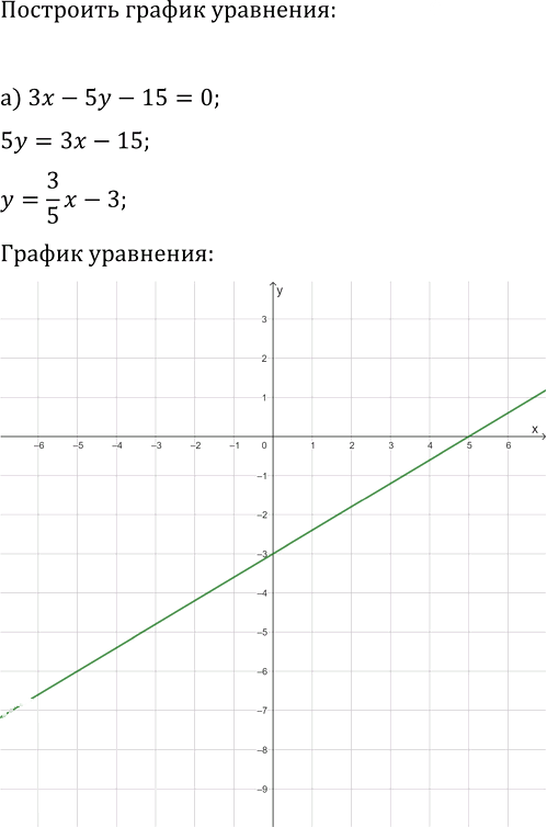 Иллюстрация к решению «Упр.454 ГДЗ Макарычев Миндюк 9 класс (Углубленный) (Алгебра)», 2