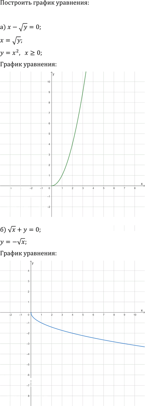 Иллюстрация к решению «Дополнительная задача 2 Глава 1 ГДЗ Мордкович Семенов 9 класс (Алгебра)», 1