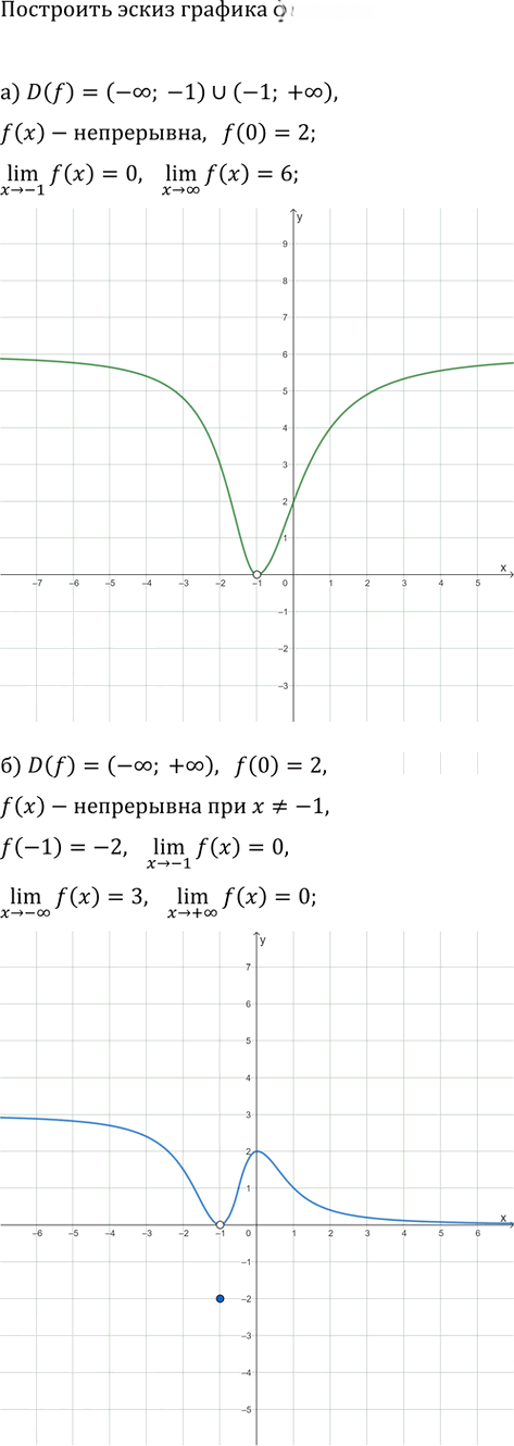Иллюстрация к решению «Упр.4.9 ГДЗ Мордкович Семенов 11 класс (Алгебра)», 1