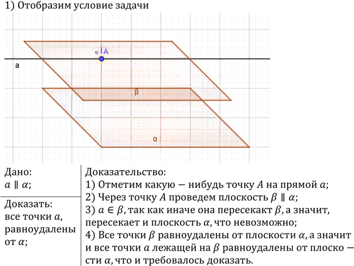 Иллюстрация к решению «Упр.144 ГДЗ Атанасян 10-11 класс по геометрии (Геометрия)», 1