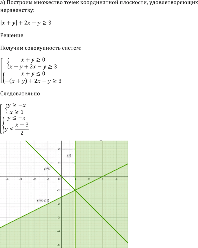 Иллюстрация к решению «Упр.58.18 ГДЗ Мордкович 10-11 класс (Алгебра)», 4