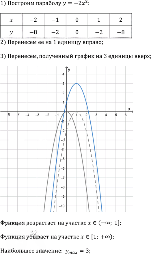 Иллюстрация к решению «Упр.2.56 ГДЗ Дорофеев Суворова 9 класс (Алгебра)», 2