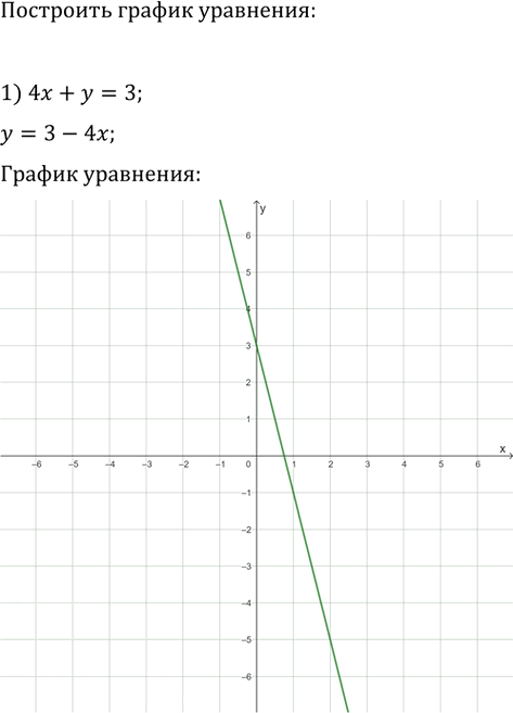 Иллюстрация к решению «Упр.445 ГДЗ Мерзляк 9 класс (Алгебра)», 4