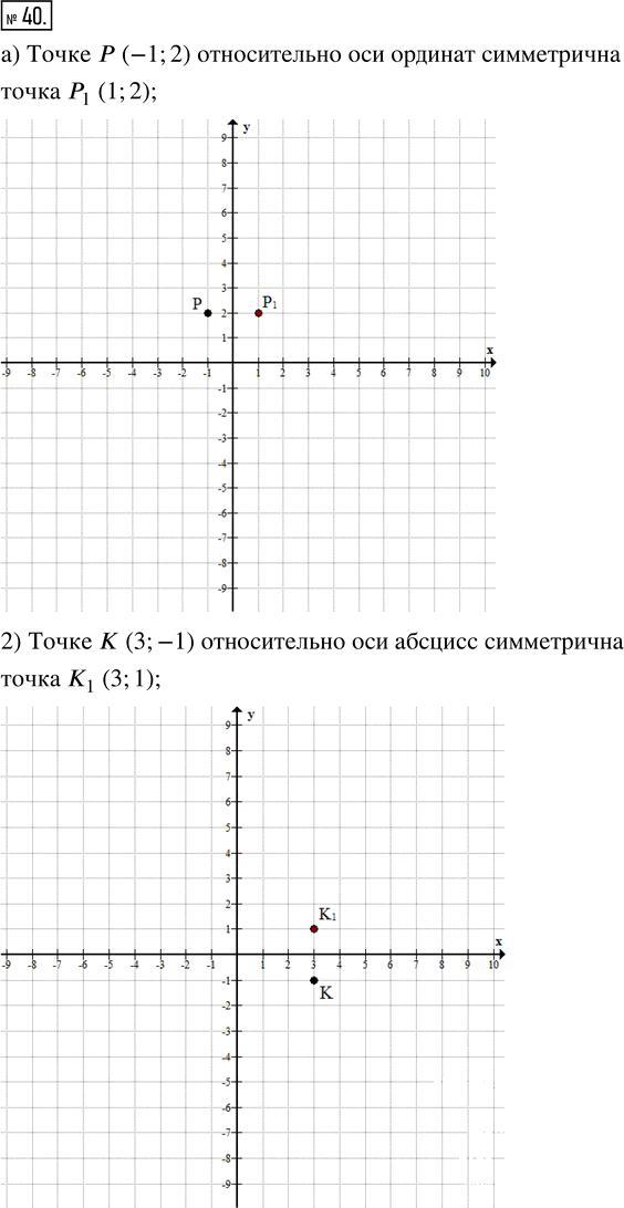 Иллюстрация к решению «Упр.40 Задачи на повторение ГДЗ Мордкович 8 класс (Алгебра)», 1