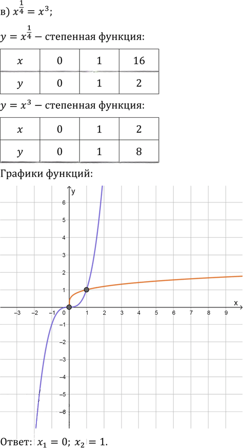 Иллюстрация к решению «Упр.38.15 ГДЗ Мордкович 10-11 класс (Алгебра)», 3