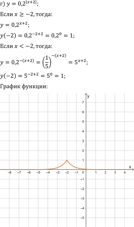 Иллюстрация к решению «Упр.39.49 ГДЗ Мордкович 10-11 класс (Алгебра)», 4