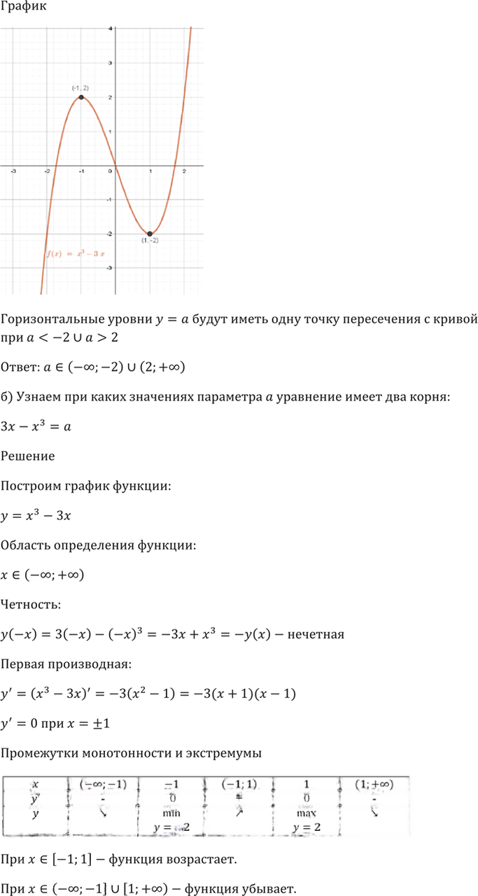 Иллюстрация к решению «Упр.31.15 ГДЗ Мордкович 10-11 класс (Алгебра)», 5